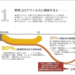 新型コロナウィルスに感染すると.JPG